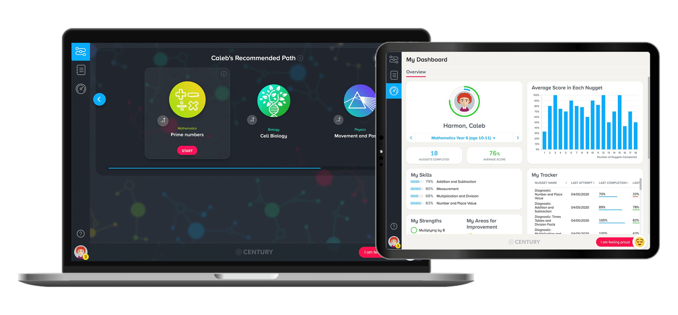 B2C dashboards