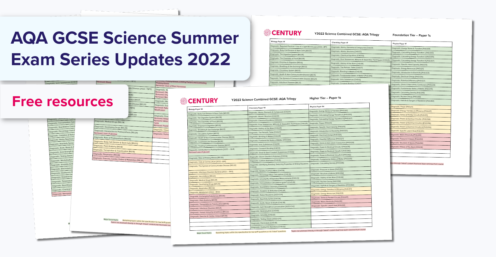 AQA GCSE Science Summer Exam Series Updates 2022 CENTURY