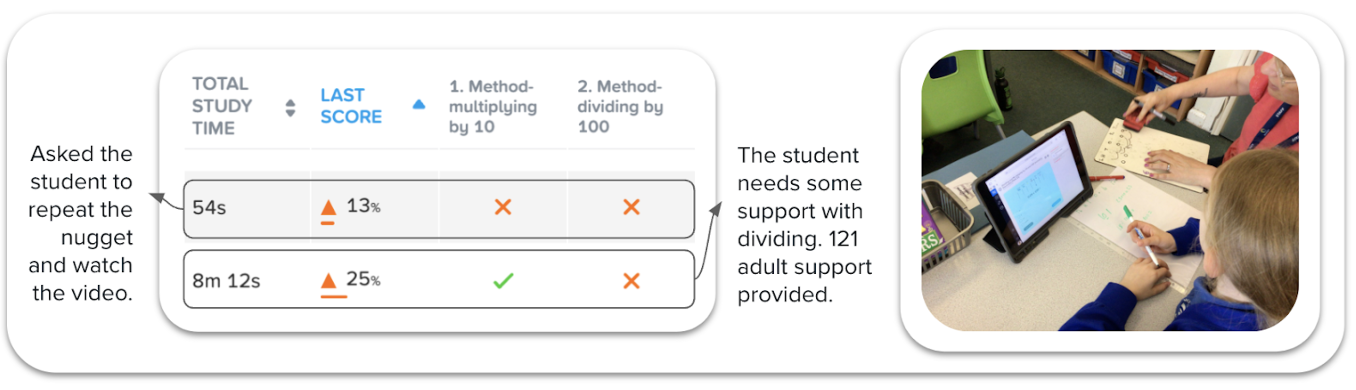 Using CENTuRY data to information interventions
