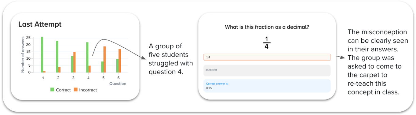 The Teacher Dashboard on CENTURY showing the answer a student gave