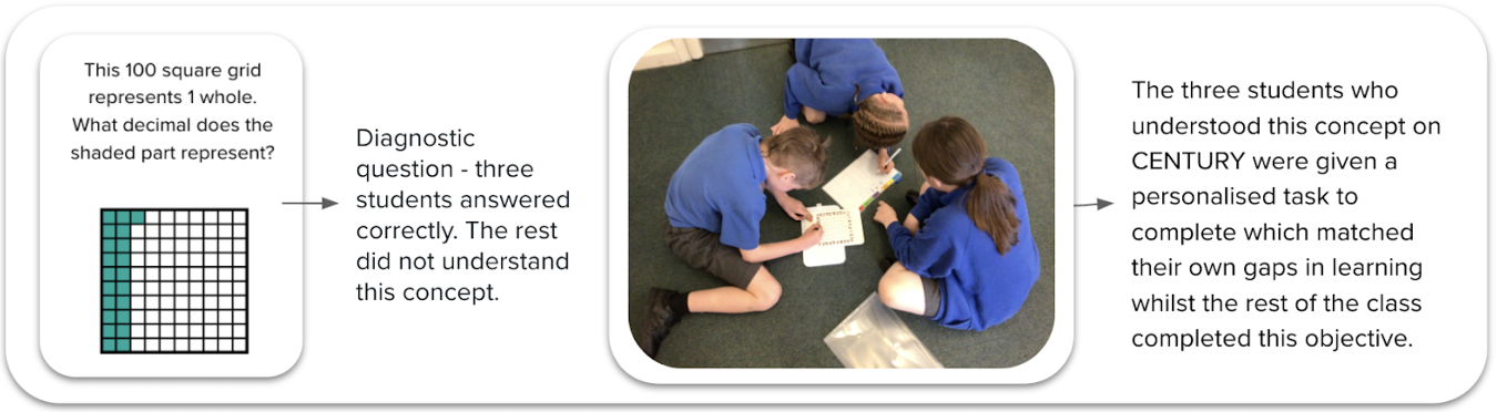 A question some students answered incorrectly and the teacher's intervention