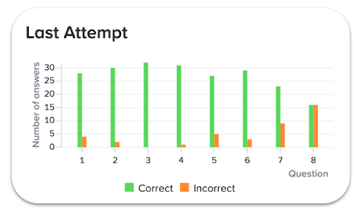 Last Attempt graph in the Nuggets tab
