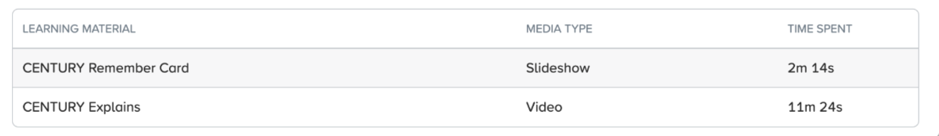 A screenshot of the time spent watching the slideshow and the video, accessible in CENTURY's Teacher Dashboard