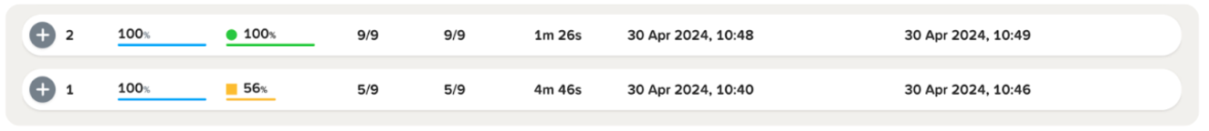 The green completion score means the students have spent time engaging with the learning material and the assessment questions