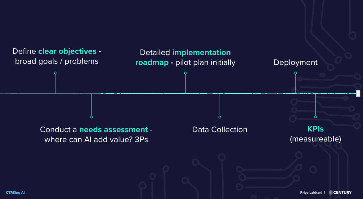 Priya Lakhani's advice on how to craft an AI strategy
