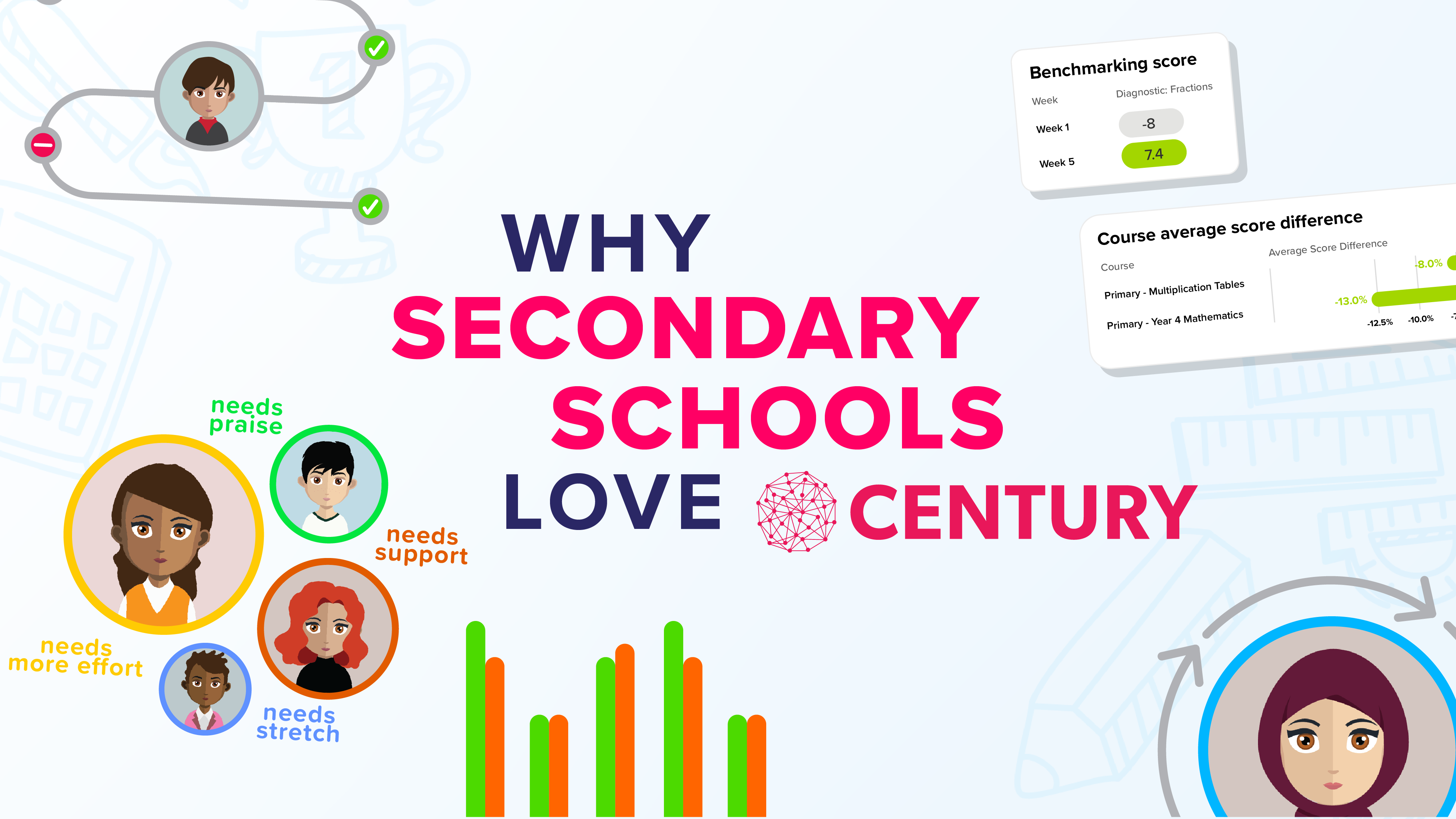 Top reasons why secondary schools love CENTURY
