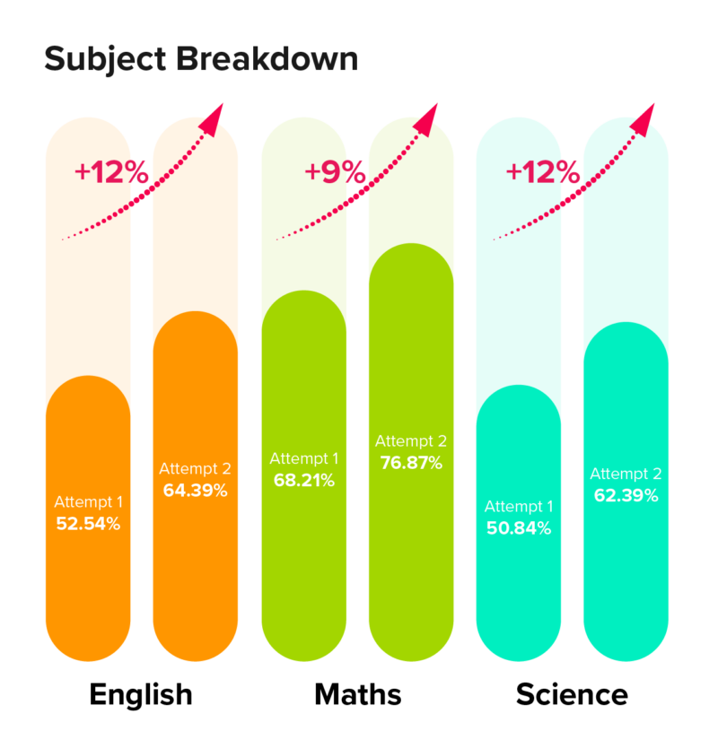 Transforming Education in Liverpool: Pilot between Liverpool City ...