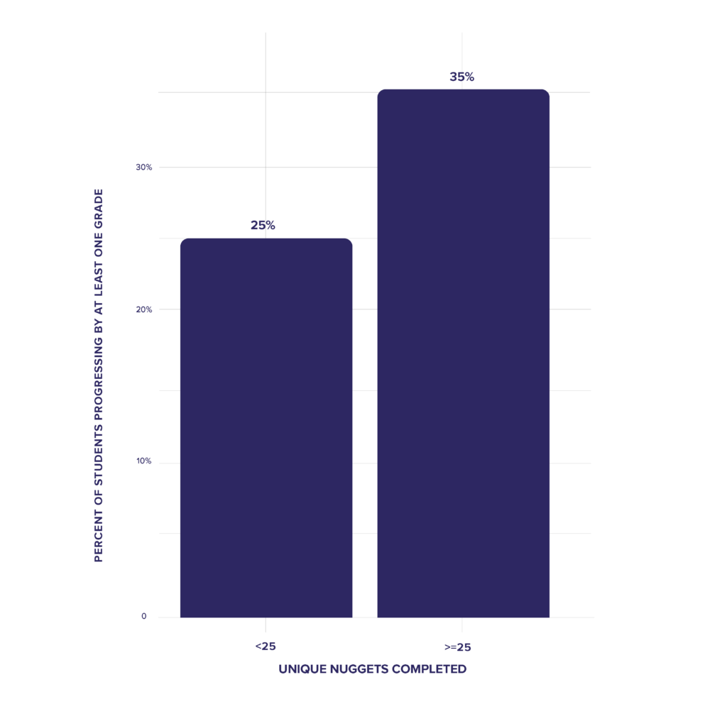 Middlesbrough College graph 2