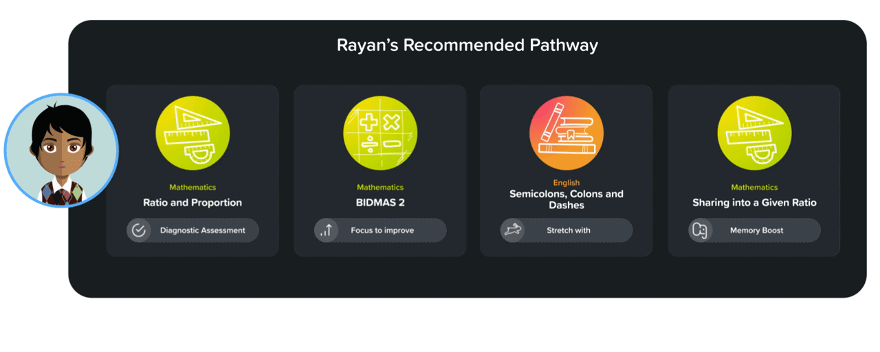 Animation of the CENTURY Recommended Pathway changing for different students.
