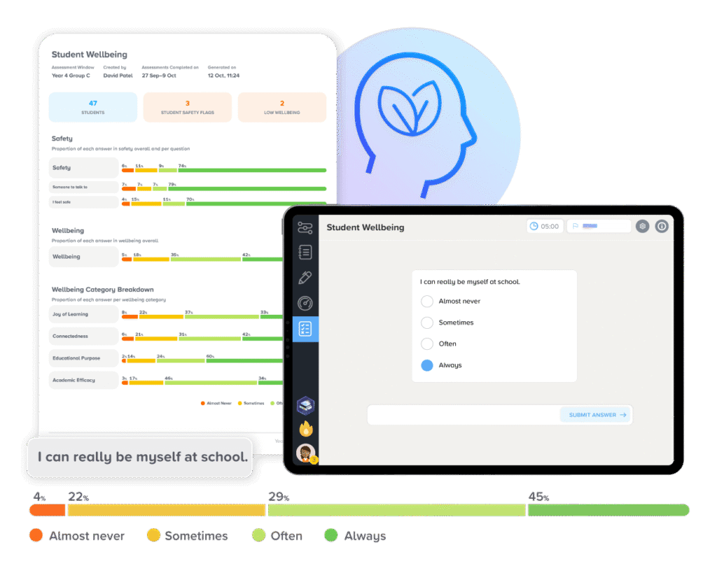 CENTURY Wellbeing Tool dashboard showing a class's safety and wellbeing results across four categories, alongside the student-facing survey on a tablet.