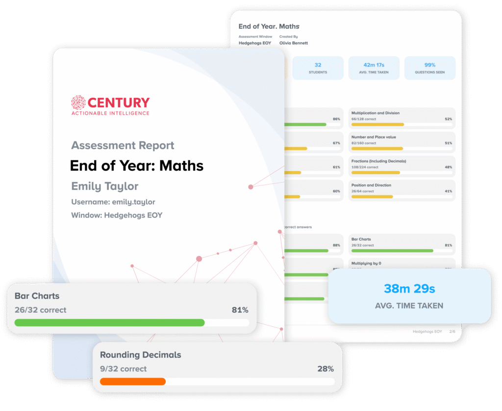 Reports for primary school end-of-year assessment results and topic-level reports from CENTURY
